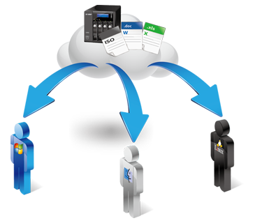 File_Sharing